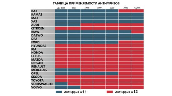 Значение цвета антифриза: мифы и реальность