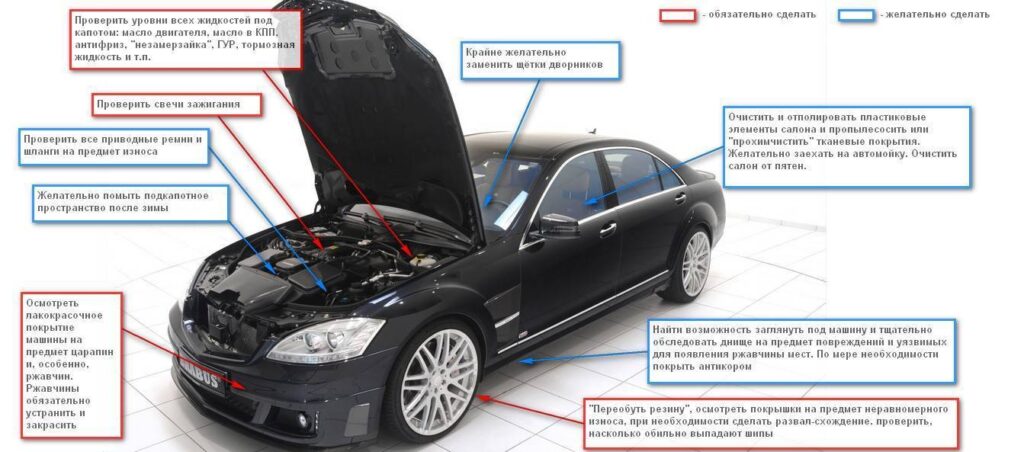 Сезонная подготовка автомобиля: что нужно сделать весной и осенью?